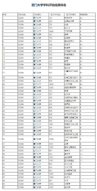 厦门大学车辆工程的长尾关键词有什么