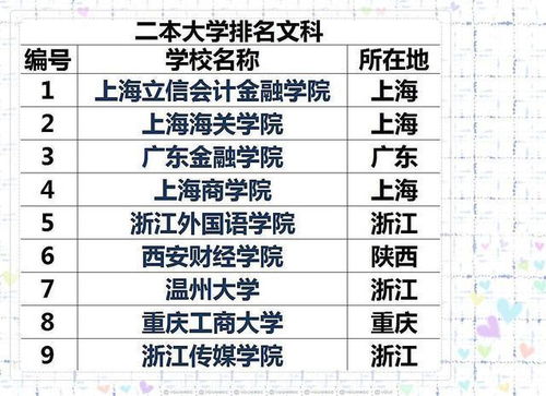 湖北二本大学排名的长尾关键词有哪些