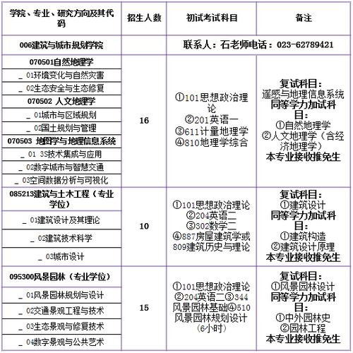 重庆交通大学研究生招生简章的长尾关键词有什么