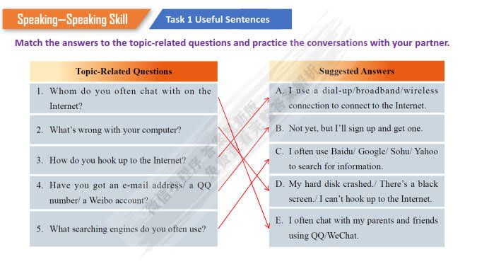 全新版大学英语视听说教程4的长尾关键词有什么