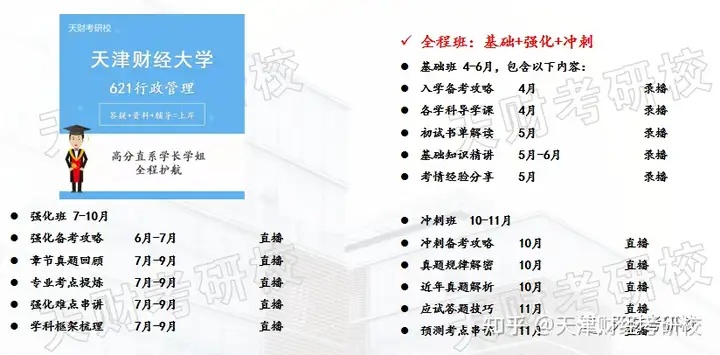 天津财经大学双学位的长尾关键词有哪些