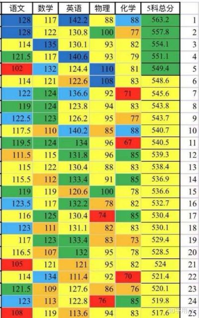 大学原始成绩和有效成绩的长尾关键词有哪些