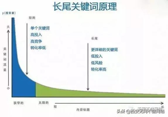 大学毕业了可以考研吗的长尾关键词有什么