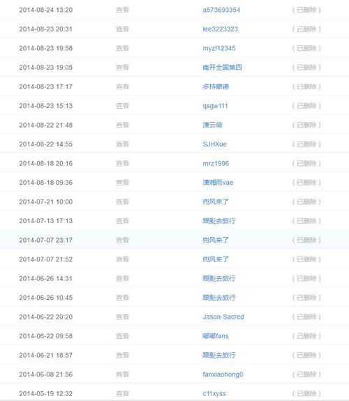 全国大学排名前100名的长尾关键词有什么