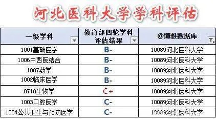 河北医科大学导师名单的长尾关键词有什么