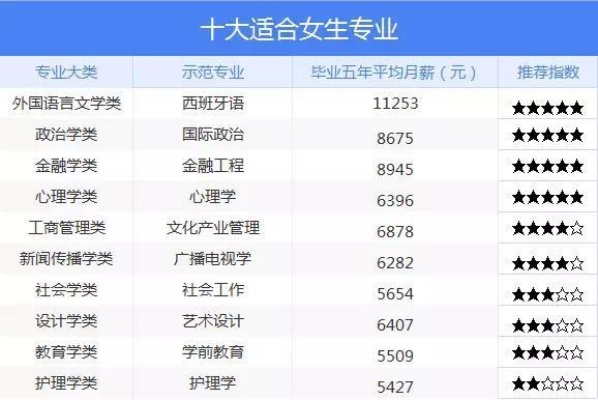 女孩子大学学什么专业好的长尾关键词有什么