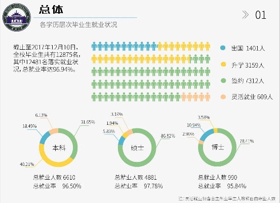 武汉大学就业信息网的长尾关键词有什么