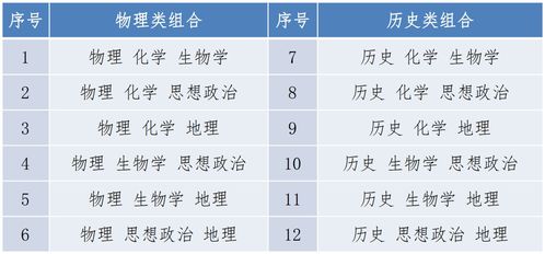 2024年物政地可报考什么专业？