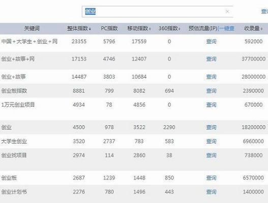 340分能上什么大学的长尾关键词有什么