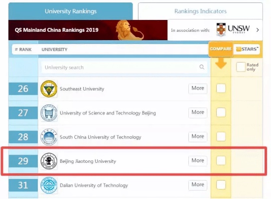 交通大学专业排名的长尾关键词有什么