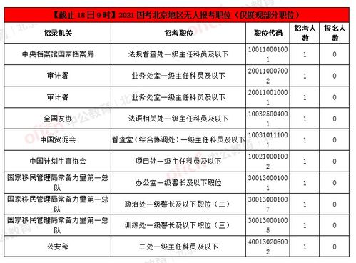 本科旅游管理专业能报考省考和国考的什么岗位？有哪些要注意的？