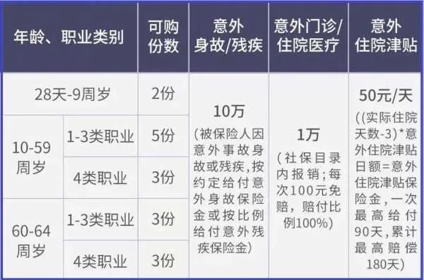 大学生意外保险报销范围的长尾关键词有哪些