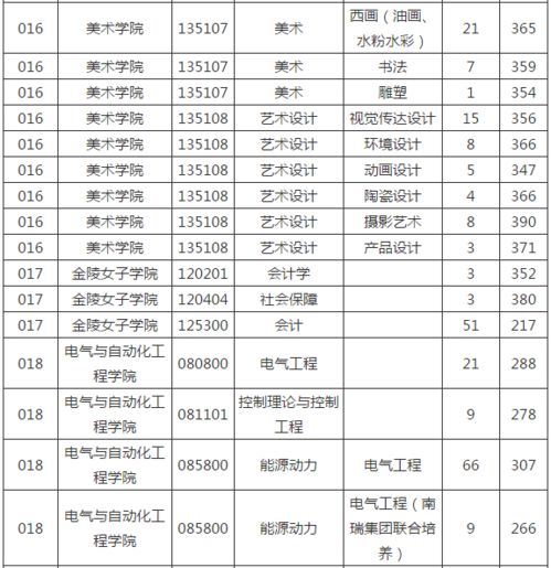 2019年南京师范大学录取分数线的长尾关键词有哪些