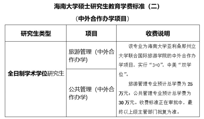 海南大学中外合作学费的长尾关键词有哪些