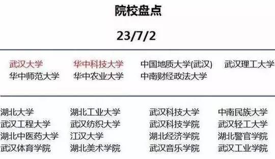 女孩子大学读什么专业好的长尾关键词有什么