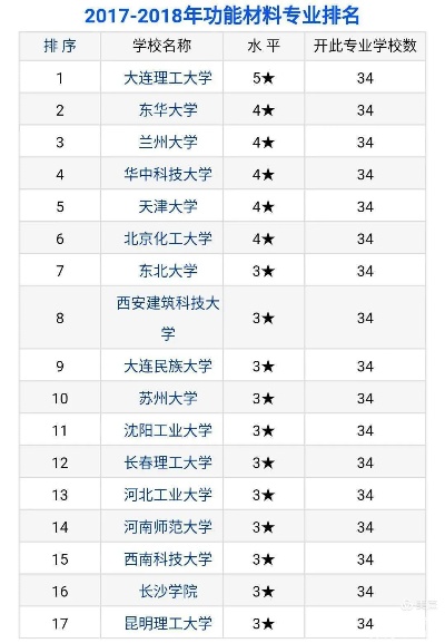 材料物理专业大学排名的长尾关键词有哪些