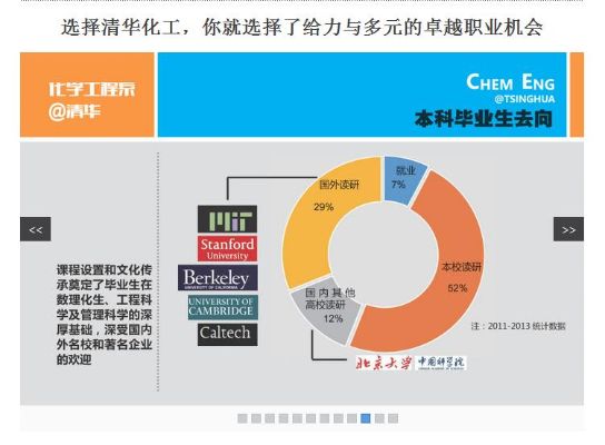 清华大学化学学院的长尾关键词有哪些