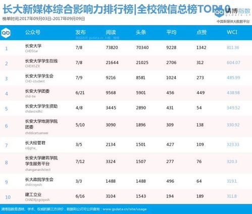 长安大学官方网站的长尾关键词有什么