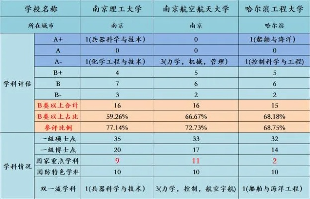 南京理工大学化工学院的长尾关键词有哪些