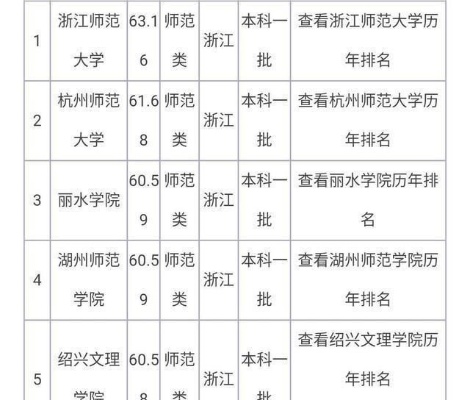 浙江省内师范大学排名的长尾关键词有哪些