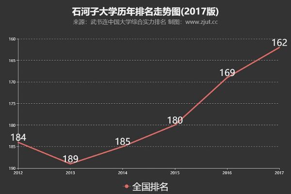 石河子大学二本线的长尾关键词有哪些