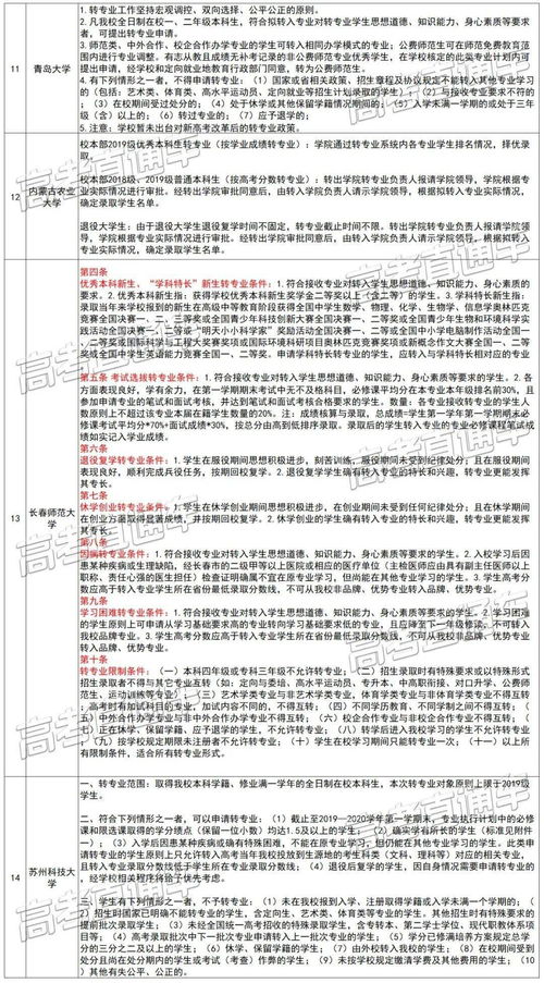 西北大学转专业难吗的长尾关键词有什么