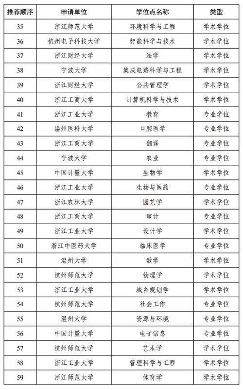 浙江大学软件工程的长尾关键词有哪些