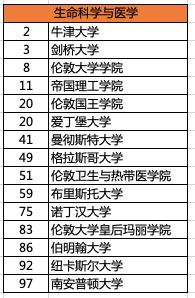 德国科隆大学世界排名的长尾关键词有哪些