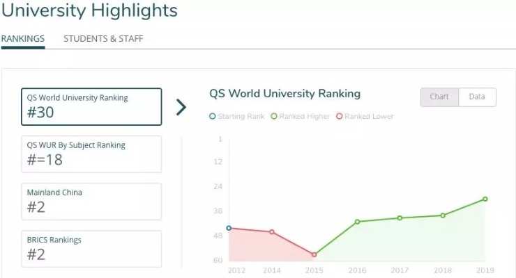 美国大学计算机排名的长尾关键词有什么