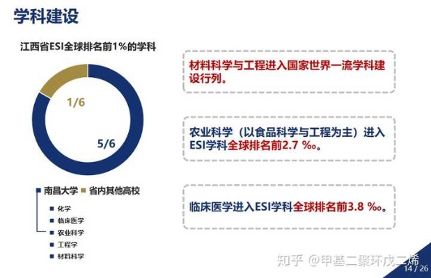 南昌大学科技处的长尾关键词有什么