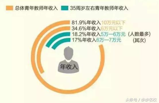 普通大学老师工资的长尾关键词有哪些