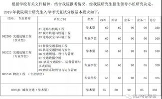 2019同济大学录取分数线的长尾关键词有什么