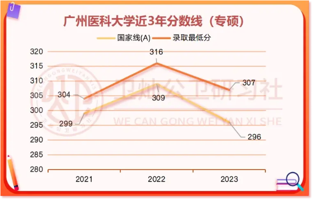 广州医科大学好吗的长尾关键词有哪些