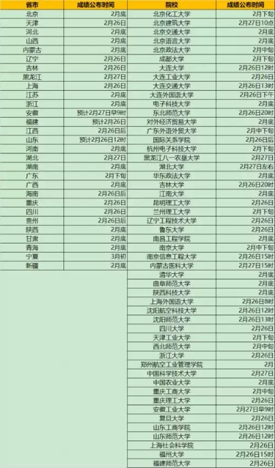 如何查询大学毕业时间表