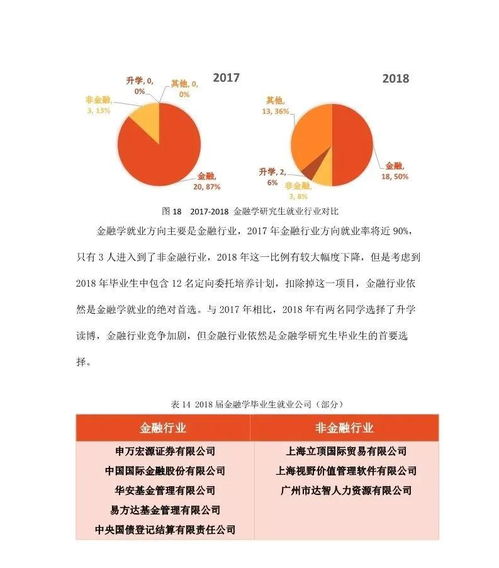 复旦大学博士研究生招生简章的长尾关键词有哪些