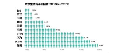 大学生旅游动机分析的长尾关键词有什么