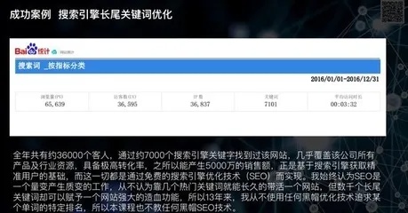 大学生解约的长尾关键词有哪些