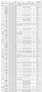 天津工业大学高考分数线的长尾关键词有什么