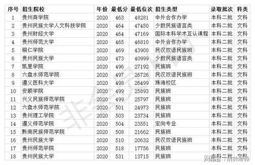 贵州师范大学投档线的长尾关键词有哪些