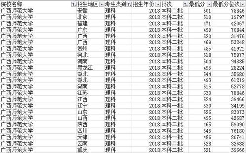 海口师范大学是几本的长尾关键词有哪些