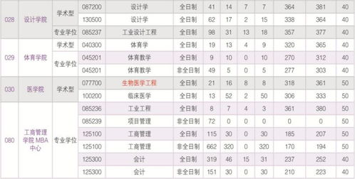 华南理工大学招生信息网的长尾关键词有什么