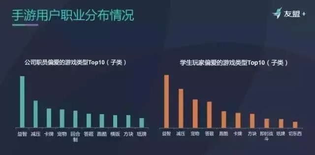 大学生爱玩的游戏的长尾关键词有哪些