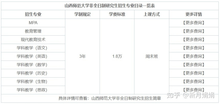 山西师范大学生物科学类的长尾关键词有什么