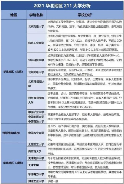 偏远地区211大学的长尾关键词有哪些