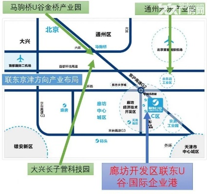 廊坊东方大学城现状的长尾关键词有什么