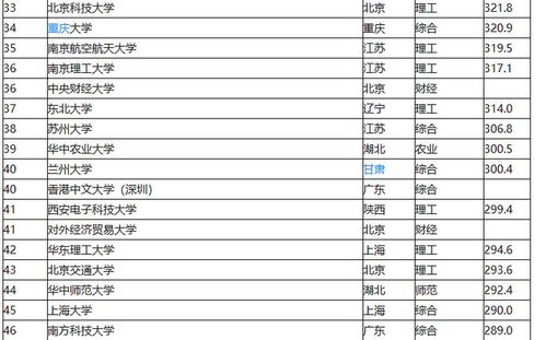 mba最好的大学排名的长尾关键词有哪些