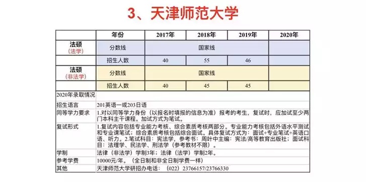 天津师范大学日语专业的长尾关键词有哪些