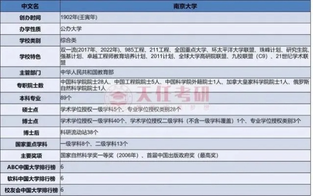 南京大学 研招网的长尾关键词有什么