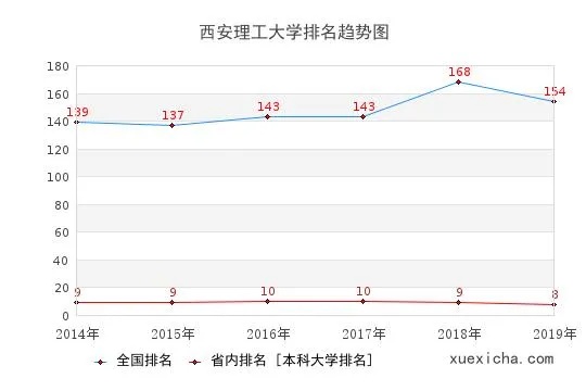 西安理工大学学科评估的长尾关键词有什么