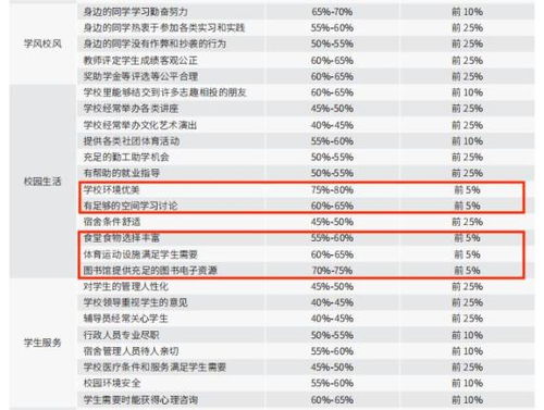 杭州师范大学税号的长尾关键词有哪些